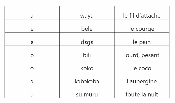 Tabel avec les voyelles Tabel avec les voyelles
